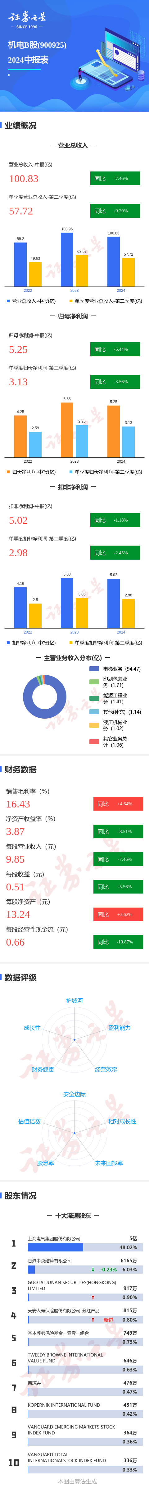 航泰股份取得伸缩臂传动机构专利，提升伸缩臂传动效率