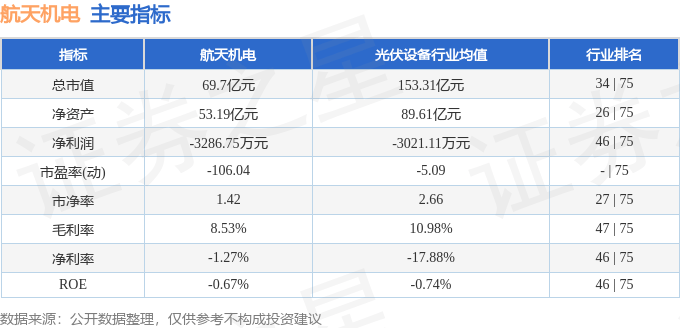 电子烟概念股早盘走强 金龙机电拉升封板