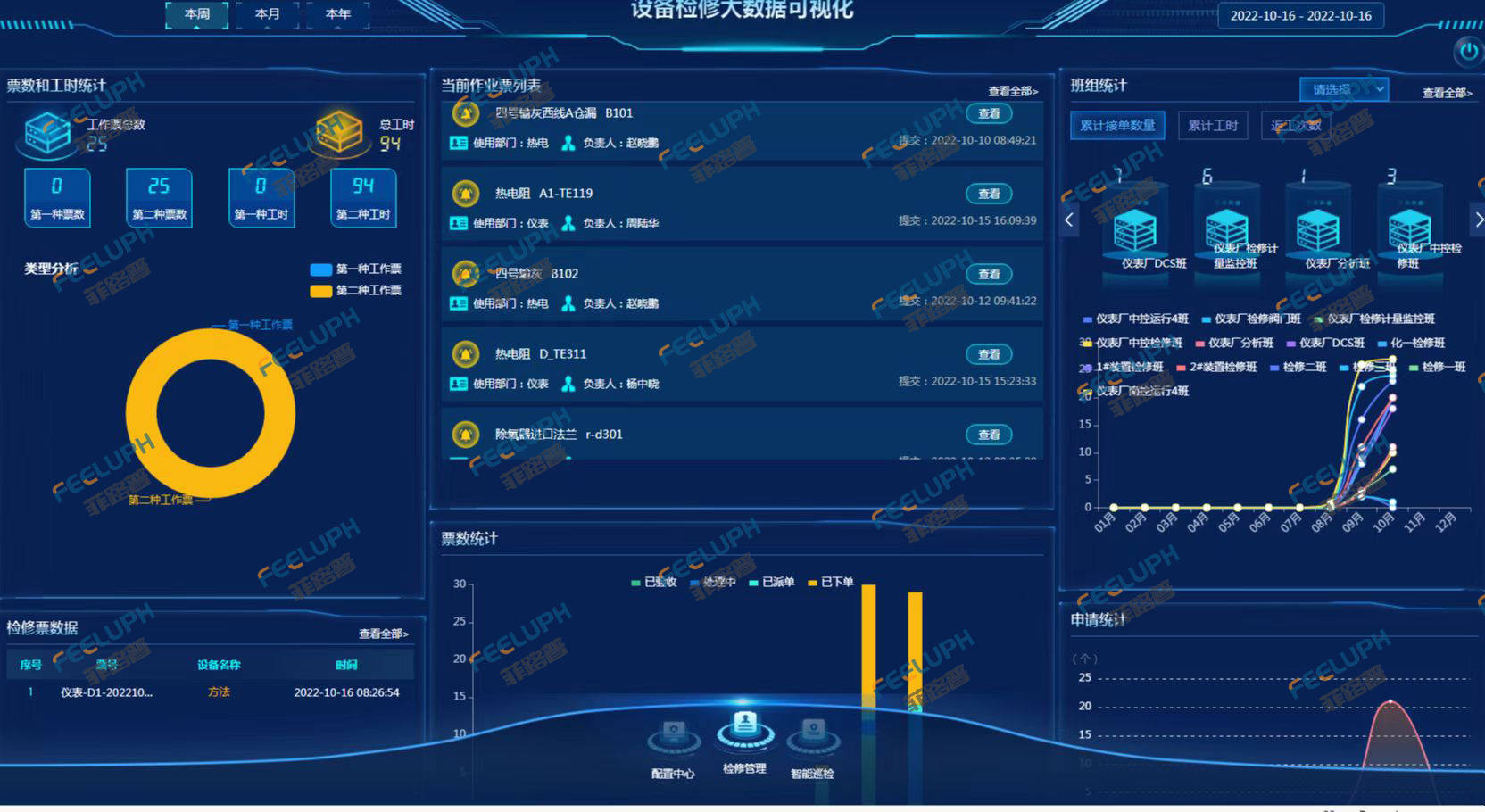 调研：市城管综合行政执法局二环路管护中心调研二环路沿线雨水泵站汛前机电设备检修维护和司泵工应急操作能力