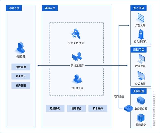 什么是特种作业人员？泛指电工证+焊工证+高空作业+空调制冷作业