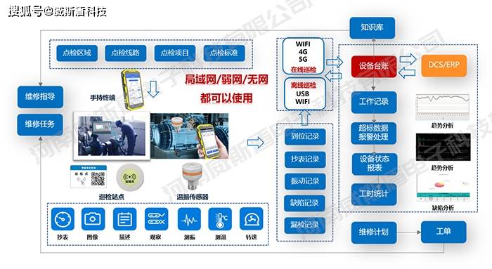 1819彩票app下载-灵寿对茶园设备进行全面检修