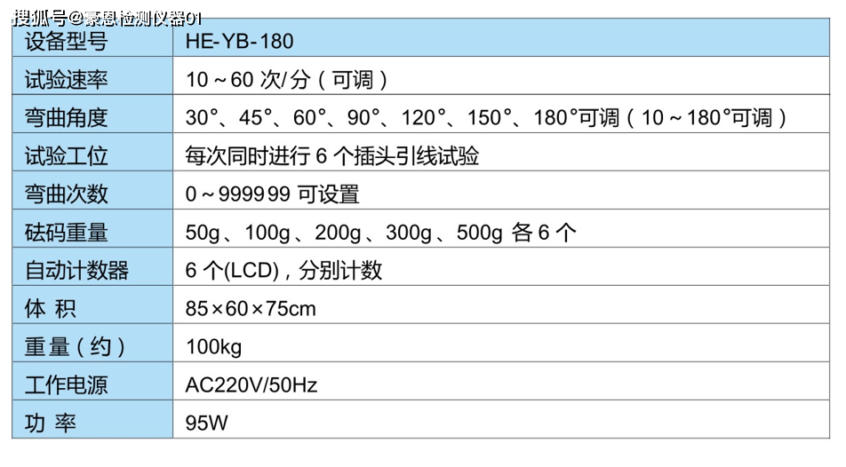 AMAC仪器仪表指数下跌0.08%，前十大权重包含川仪股份等