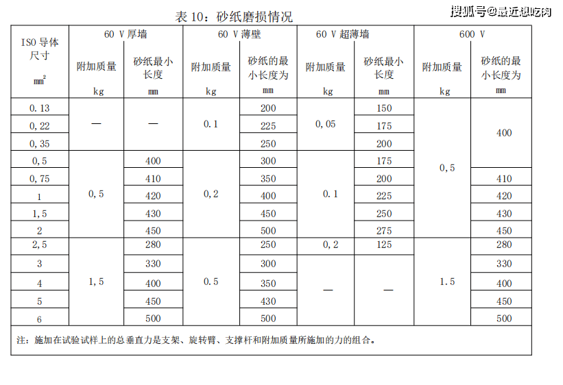 广元市特种设备安全隐患排查治理专项行动启动