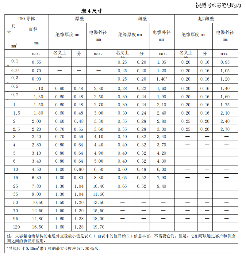 电梯维保职责范围与重要性——保障电梯安全运行|运梯宝