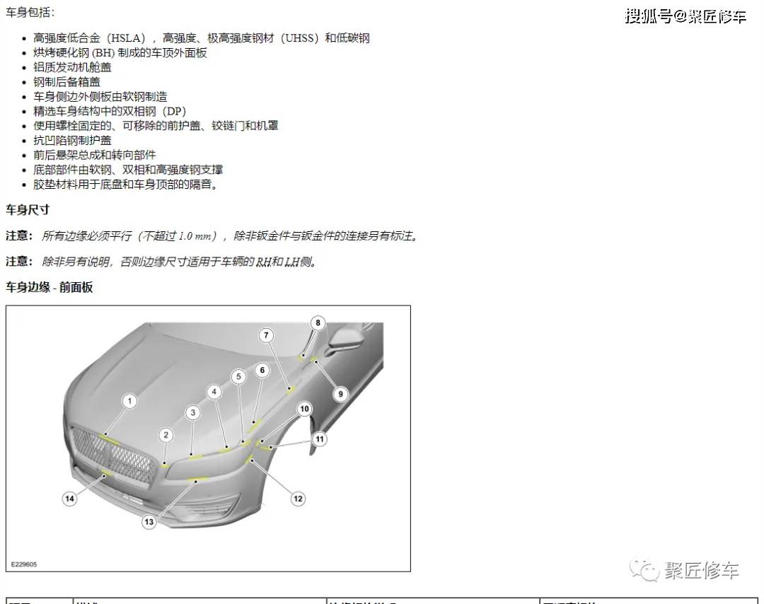 仙游炸棒棋牌-汽车配件维修工单外加工修复系统管理平台开发