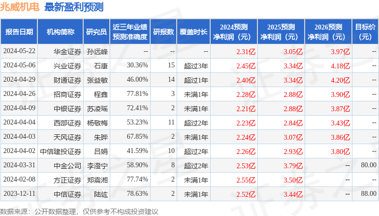 注册安全工程师的职业定位和岗位职责你都知道吗？