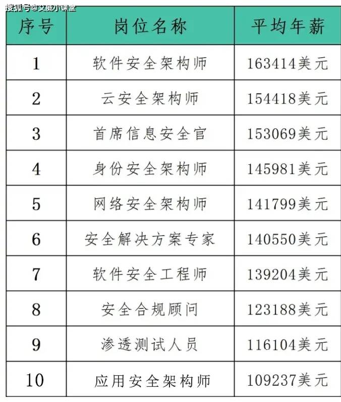 中证全指集成电路指数上涨0.85%，前十大权重包含长电科技等