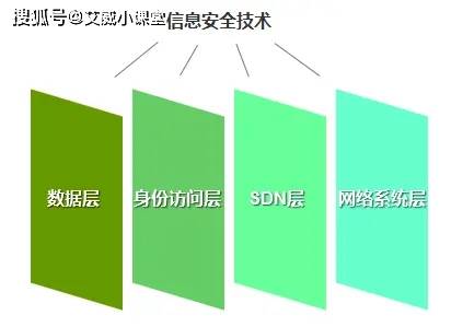 博悦网络检测路线-征和工业：主要应用于各类车辆的发动机和传动系统、农业机械传动和输送系统、工业设备传动和输送系统等