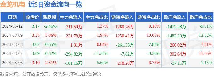 深圳ABB机械手维修周期