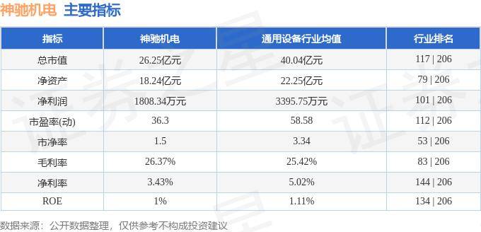 深圳ABB机械手六轴维修培训