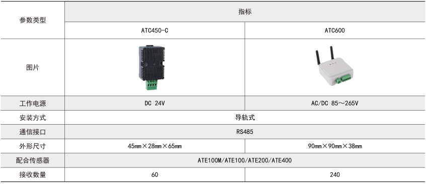 深圳华秋取得一种 PCB 电路板检测治具专利，提高夹持不同的 PCB 电路板的适用性