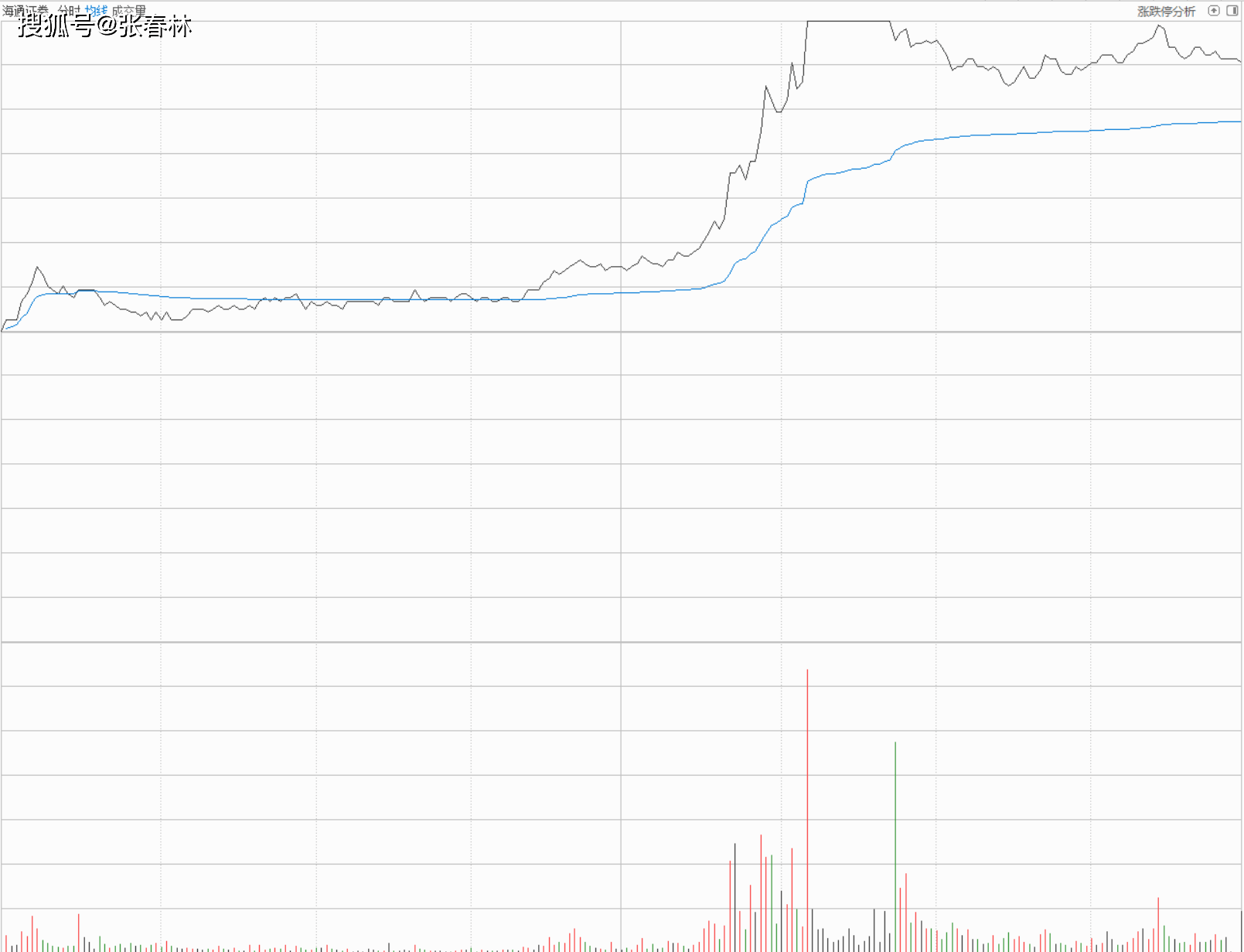 智能化生产线试生产