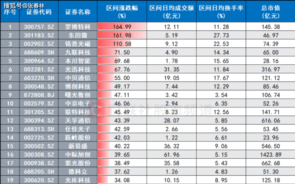 吸污车作业维修VR虚拟仿真实训系统助力企业职业技能培训