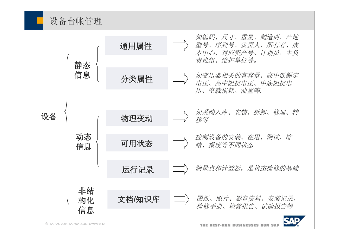 潍坊九洲电力配套工程有限公司中标山东经贸职业学院图书馆楼用电线路设备安全隐患整改项目，金额 41.801665 万元