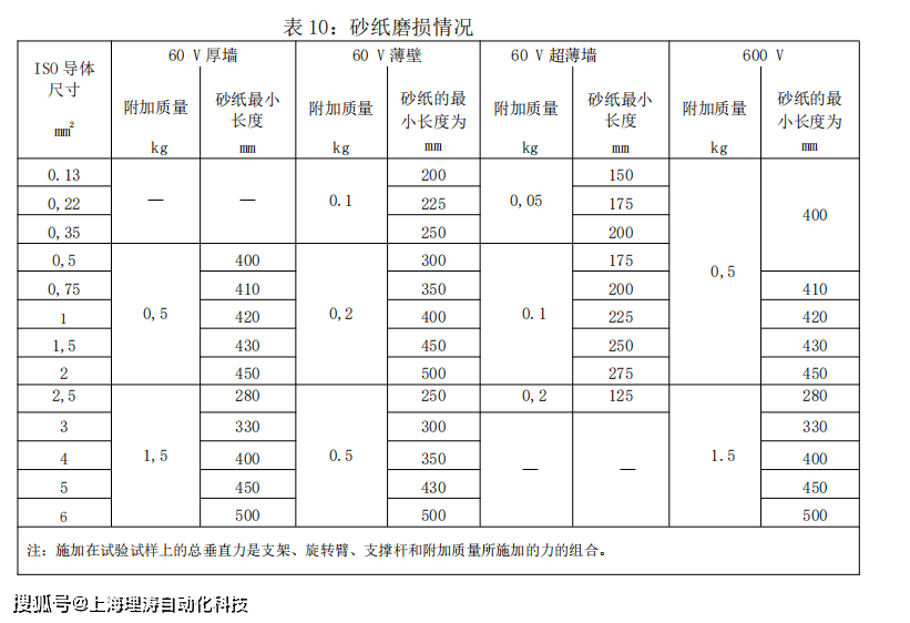 深圳华秋取得一种 PCB 电路板检测治具专利，提高夹持不同的 PCB 电路板的适用性