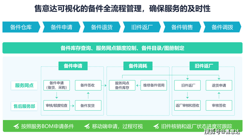 名游彩票专业版官方-北方稀土申请一种基于铜膜电路的MiniLED背光基板玻璃专利，改善玻璃结构网络紧密程度