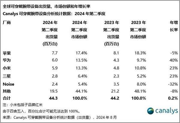 视源股份申请磁场变化检测电路、电路板及交互智能平板专利，实现有效且可靠的磁场变化检测