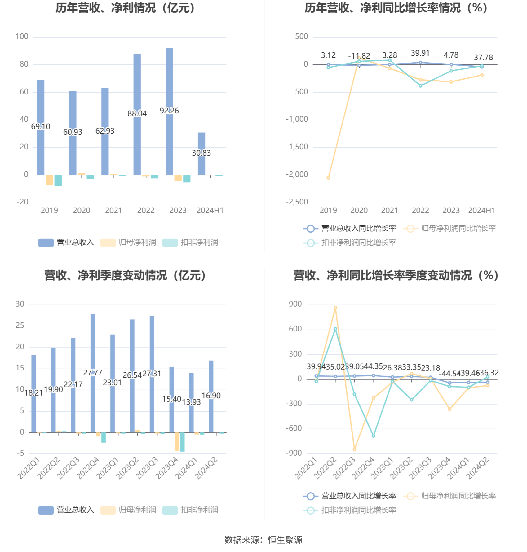 海通国际：给予双环传动增持评级，目标价位29.8元