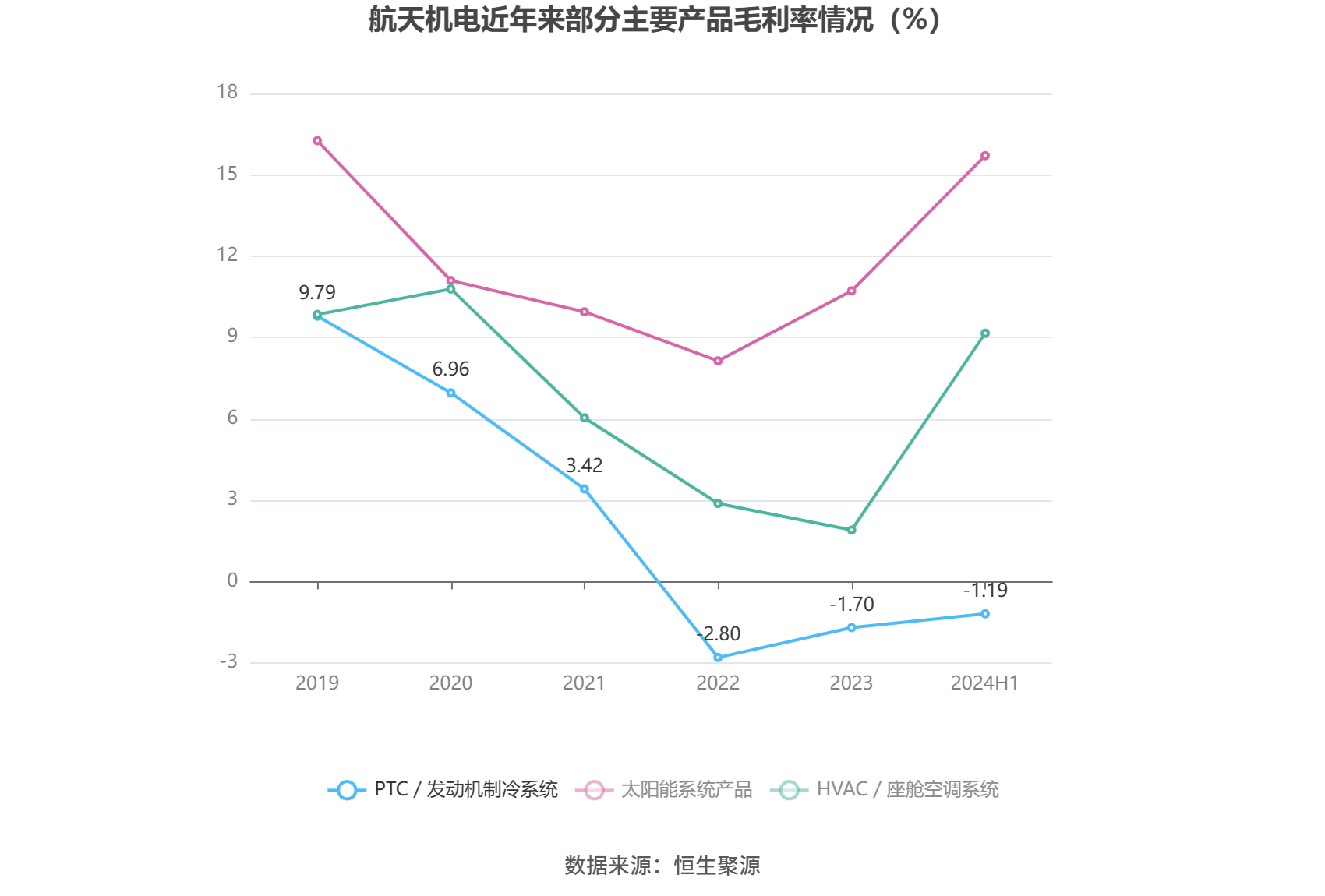 云网监控平台故障诊断与处理