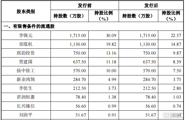 速达股份：公司引入设备全寿命周期管理软件提高设备开机率，降低设备维护费用