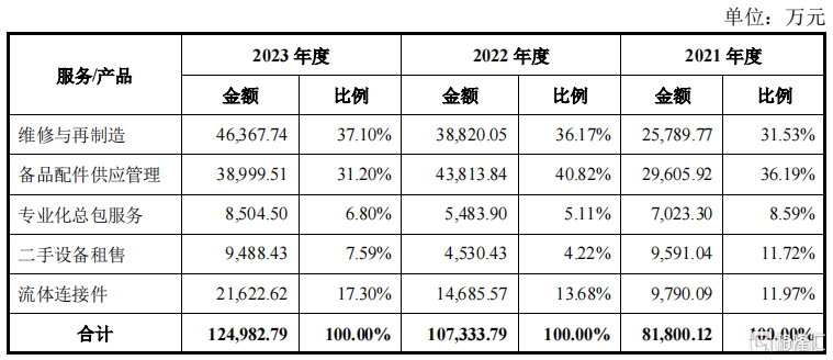 dafabet888黄金版登录-徐工机械收盘跌0.65%，主力资金净流入2119.99万元