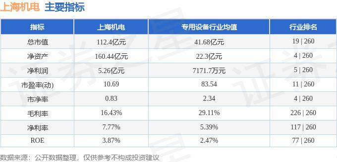 AMAC仪器仪表指数下跌1.01%，前十大权重包含炬华科技等