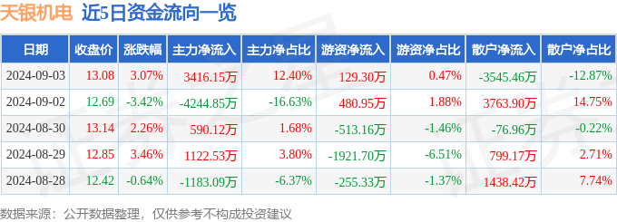 澳门彩大中华网站下载-假面骑士歌查德：DX系列Dorado驱动器公开 能变身双BOSS的腰带