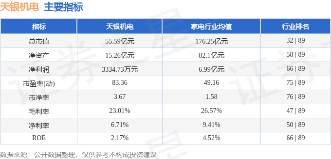 亚博vip2026-AMAC仪器仪表指数上涨0.03%，前十大权重包含雷赛智能等