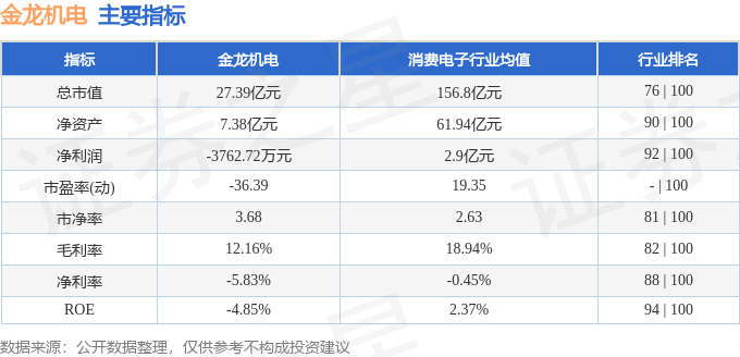 帝豪彩票娱乐2下载-金龙机电上涨8.31%，报3.65元/股