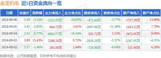 STARTER诊断故障与故障复位方法