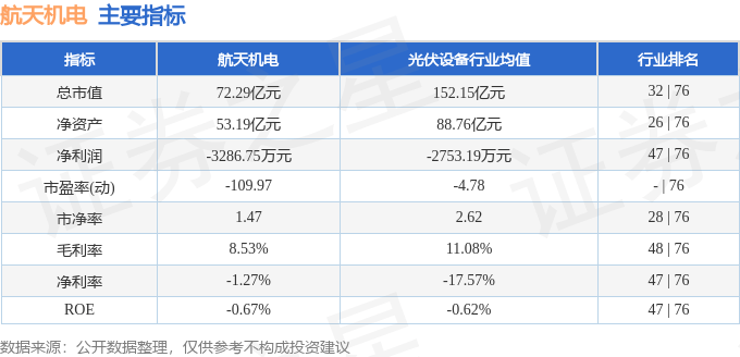 兆威机电：与下游各行业客户保持良好合作，不断拓宽业务合作深度广度