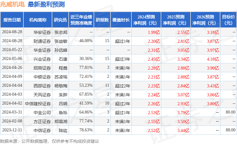 官网福客来快3-能耗在线监测管理控制系统做的比较好的公司