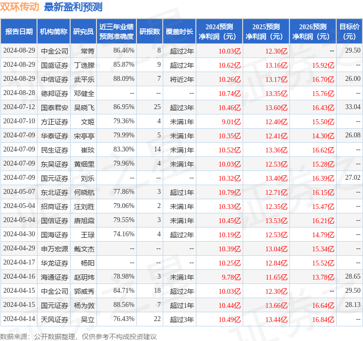 三四娱乐最新官网-AMAC仪器仪表指数下跌1.64%，前十大权重包含海兴电力等