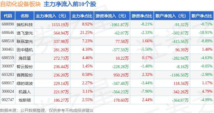 赛马即时派彩最新版-金龙机电：公司目前未有参股投资VR企业