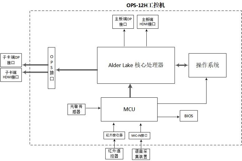 专注于智能机电伺服系统研发设计，「航星传动」累计融资已超亿元 | 早期项目