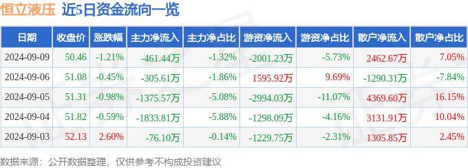 中联重科申请用于燃料电池系统故障诊断的专利，实现燃料电池阳极故障的快速诊断