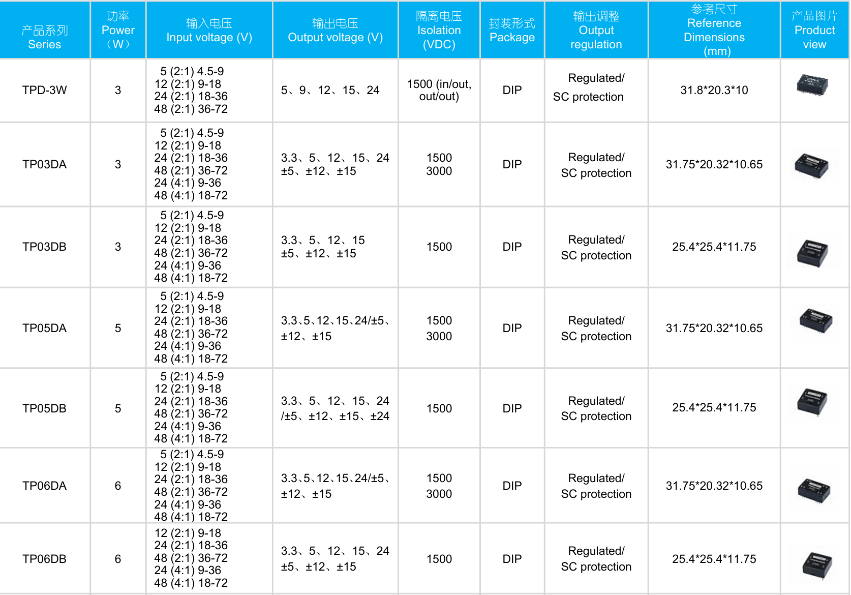 0158BET下载-上海伊顿通用设备有限公司为中煤平朔集团露天设备维修公司移动变电站设备采购项目中标候选人