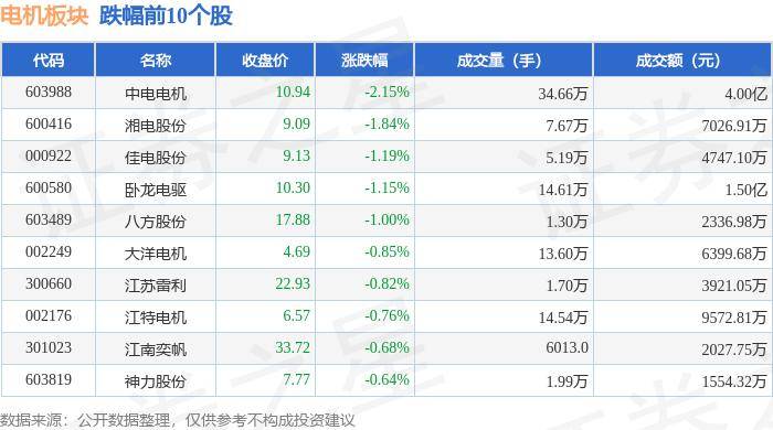 明阳电路连续3个交易日下跌，期间累计跌幅5.00%