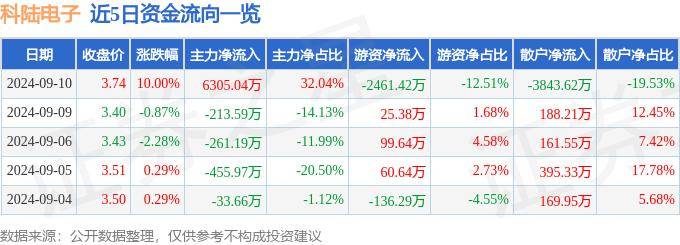 9323彩集团是黑的么-富安紫菜取得传动装置和加工设备专利，明显减小惯性冲击