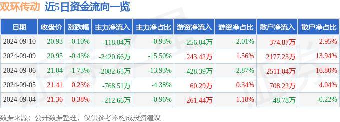 香港1997彩票app-AMAC仪器仪表指数下跌1.77%，前十大权重包含蓝特光学等