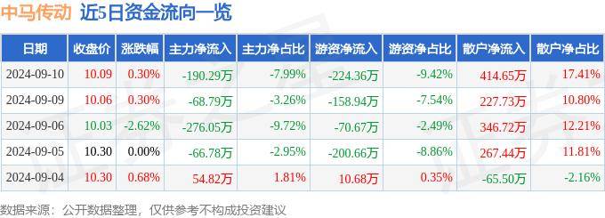 气动隔膜泵上安装JNH1254316W橡胶减震器