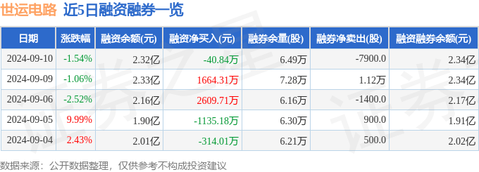 证监会同意强达电路IPO注册