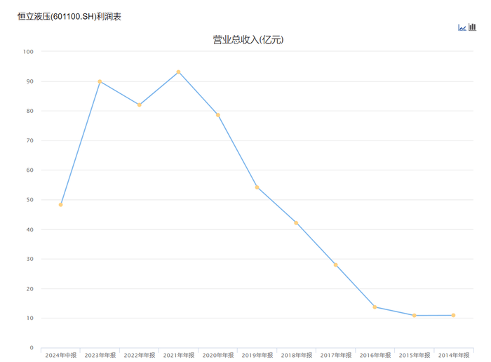 e乐彩官方app旧版-中证港股通机械制造综合指数报2231.28点