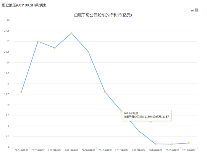 中控技术申请一种通用IO电路故障诊断的方法专利，减少硬件投入成本