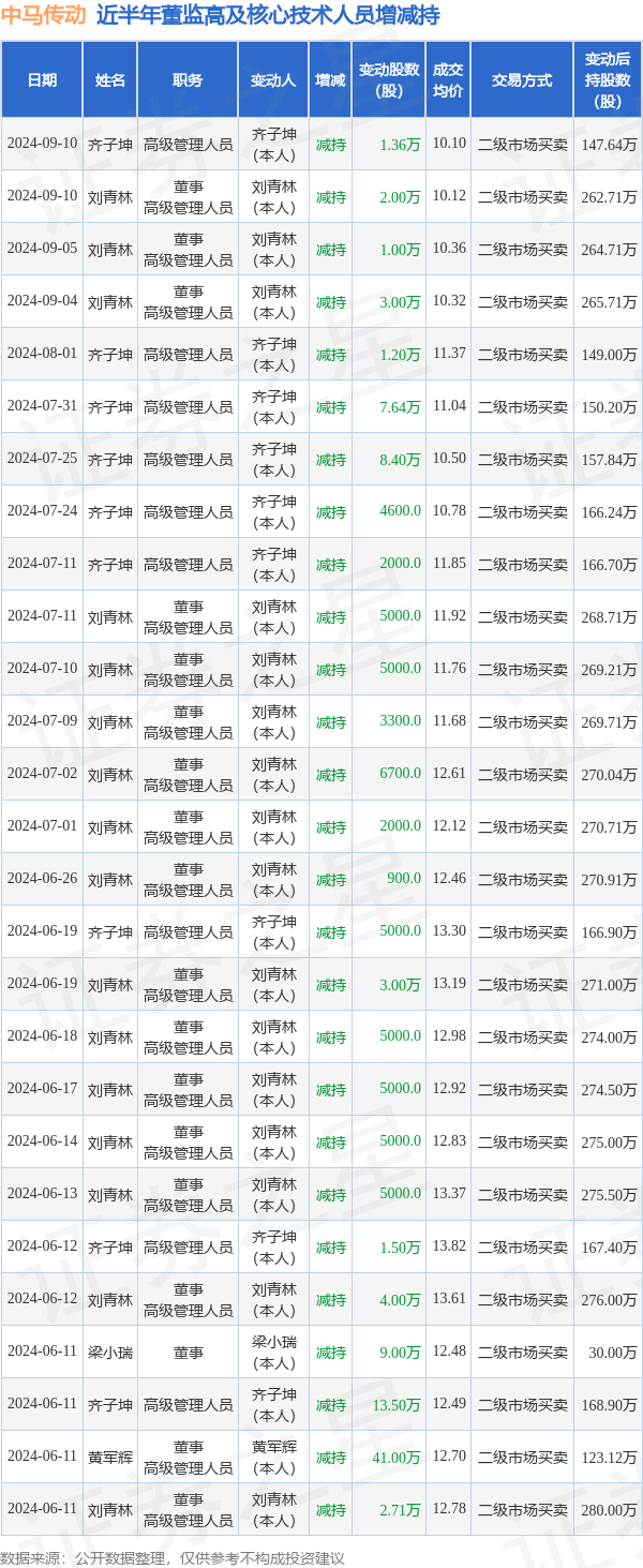 睿能科技：公司云平台和控制系统暂未应用AI