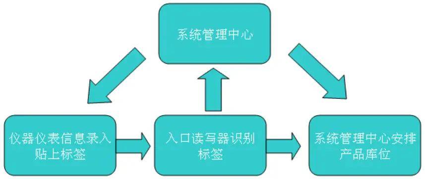 澳门搏彩网址 最新-AR远程技术应用到设备故障巡检的的好处