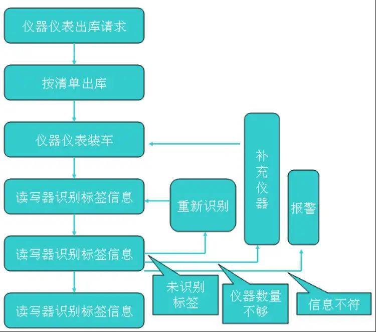 万龙电气取得一种转动触头转动连接装置专利，有助于提升动触头和汇流排之间接触的可靠性