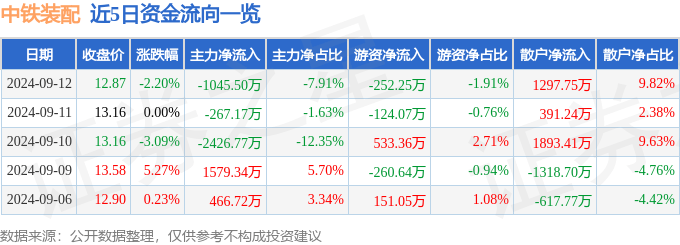 固高科技：公司主要产品是应用于高端机电装备内的控制、伺服等部件或系统类产品