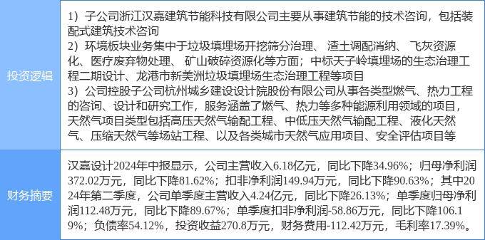 金冠彩票首页-建艺集团：中标1.21亿元机电安装工程