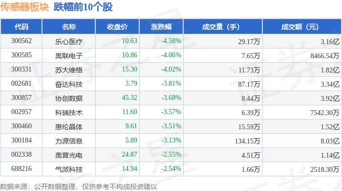 顺风彩app下载-同心传动下跌5.02%，报8.14元/股